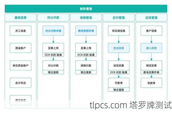 一、核心功能模块