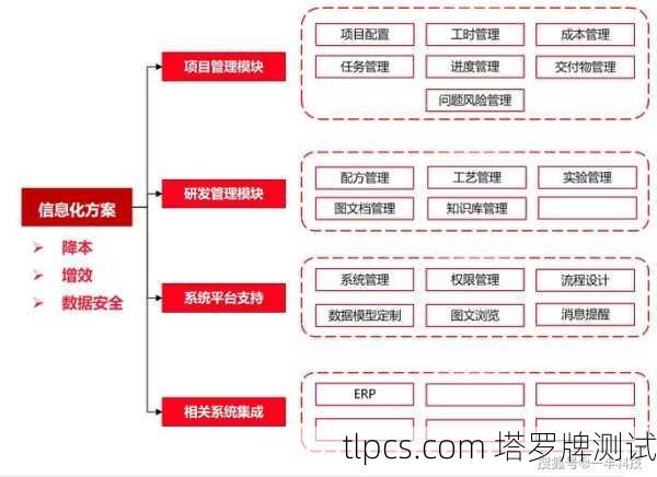 一、核心功能模块