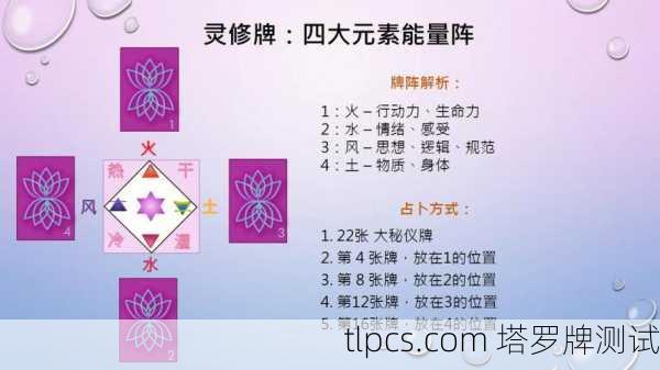 2019年塔罗牌占卜趋势解析，能量转折与个人觉醒之年