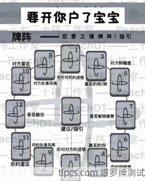 塔罗牌测试复合,三张牌揭示我们能否重续前缘