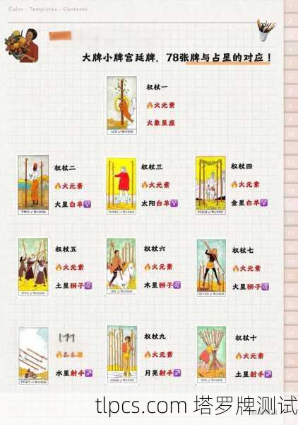塔罗牌超全教程，从零开始学测算，手把手带你测试人生难题！