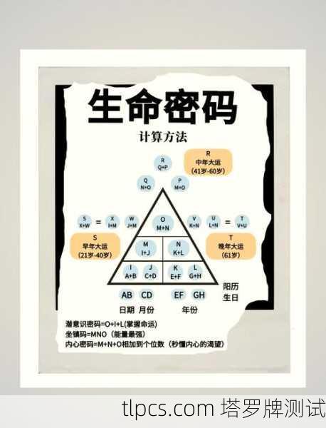 命运塔罗牌年份排序，揭示时间流转中的生命密码