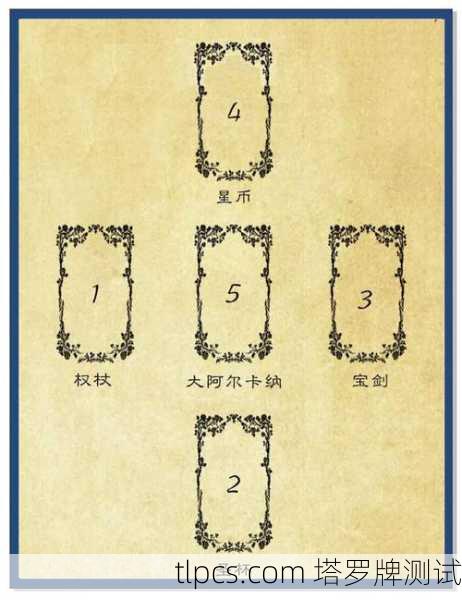 塔罗牌入门，一学就会的简易测算指南