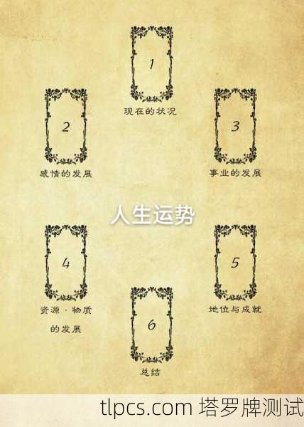 塔罗牌测试财运，我的三次牌阵与财富启示