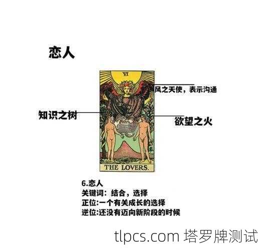 塔罗牌恋人牌位深度解析,爱情、选择与灵魂的契合