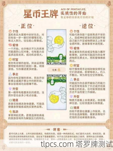 塔罗牌价格探秘，从入门到收藏的选购指南