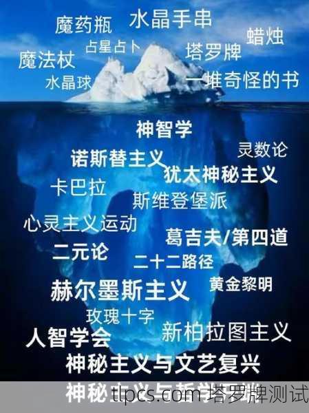 这是一个非常有趣且深刻的组合,涉及灵性、传奇人物和神秘学工具。我们来分别解析,并探讨它们之间可能的联系