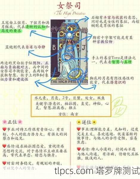 塔罗牌，缺乏哪种魅力的深度探索与测试