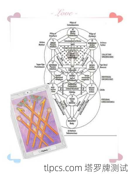 塔罗投票图，当神秘学遇上民主抉择
