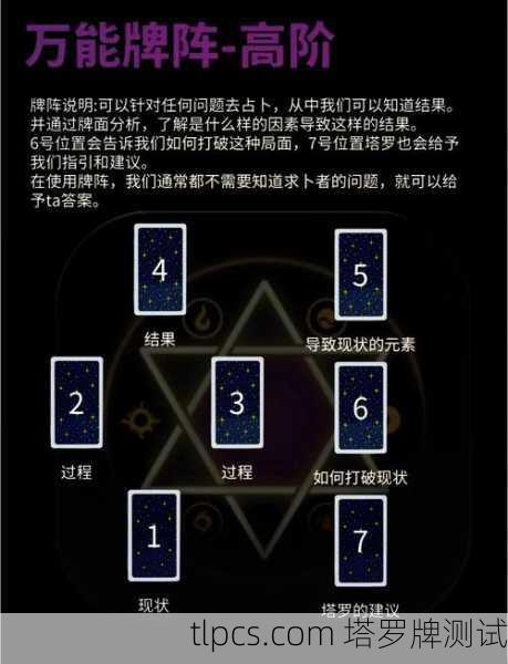 塔罗牌解读，为他人占卜的奥秘与艺术