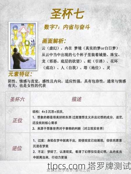 圣杯七，塔罗牌中的过去幻象与心灵探寻