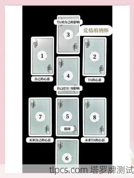 事业塔罗牌牌阵，揭秘职场迷局，指引你的职业航向