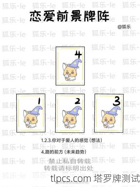 塔罗牌爱情牌阵图，一学就会，测透你的感情迷局！