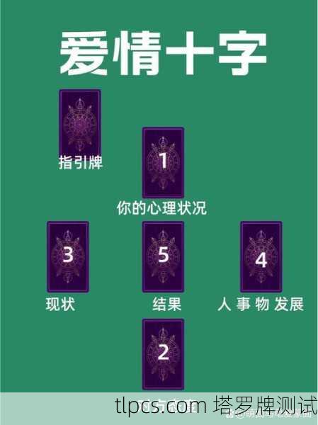塔罗牌爱情牌阵图，一学就会，测透你的感情迷局！