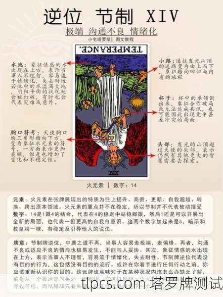 在塔罗牌体系中，节制（XIV Temperance）这张牌本身并不直接代表时间这一概念。它的核心含义更多与平衡、调和、耐心、中庸之道以及内在的转化有关