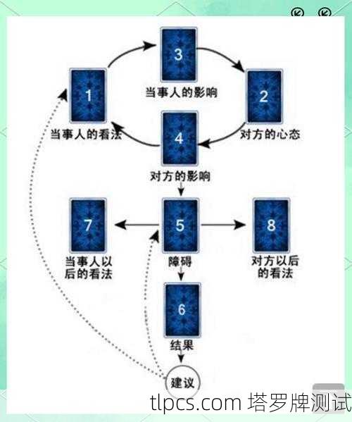透特塔罗牌Change到底在讲啥？聊聊那些藏在牌面里的蜕变密码