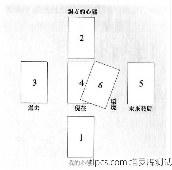 塔罗牌占卜友情，解读人际关系的奥秘与测试指南