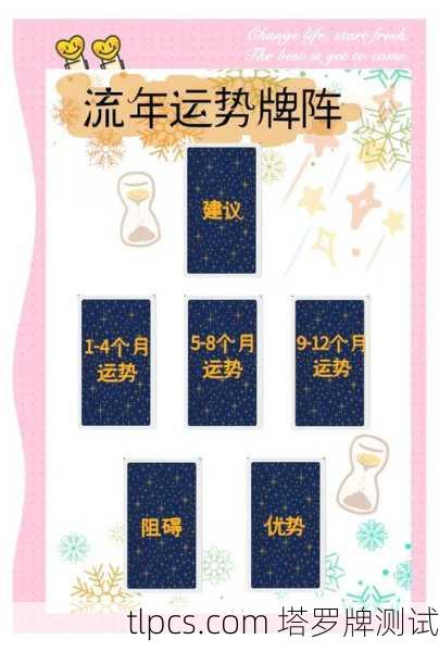 塔罗牌占卜，揭示未来可能的轨迹