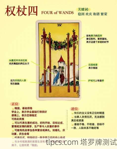 塔罗牌起卦那点事儿，从神秘符号到生活启示的奇妙之旅