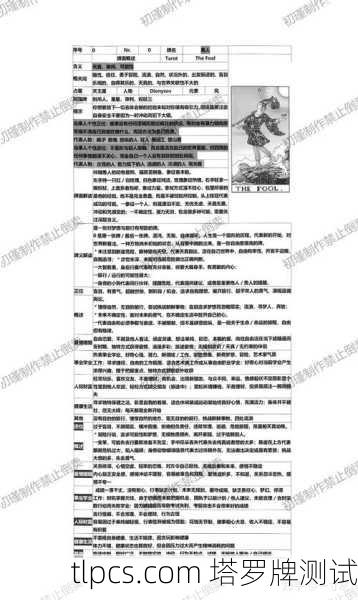 密码的顺序基于塔罗牌的大阿卡那牌序列。你需要将墙上看到的符号与塔罗牌序号对应，然后输入对应的数字密码