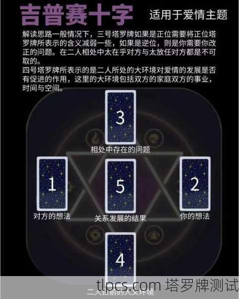 塔罗牌揭示桃花运，解读爱情能量的神秘指引