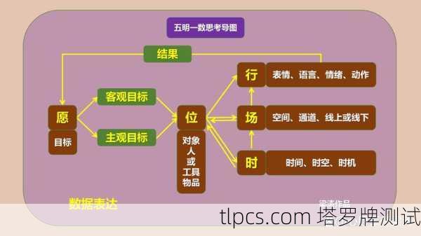 为了给您最准确的解读，请先完成以下步骤