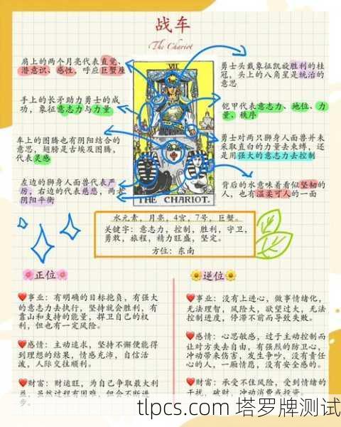 驾驭内在力量，塔罗牌战车的形象解析与实战测试