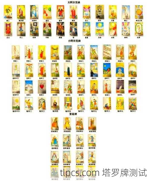 塔罗牌到底是个啥?这78张图里藏着你的过去、现在和未来!