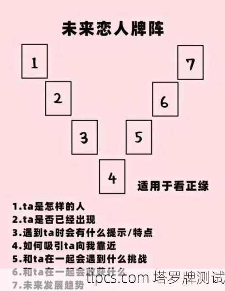 塔罗牌占卜解牌指南，揭秘牌阵中的命运密码