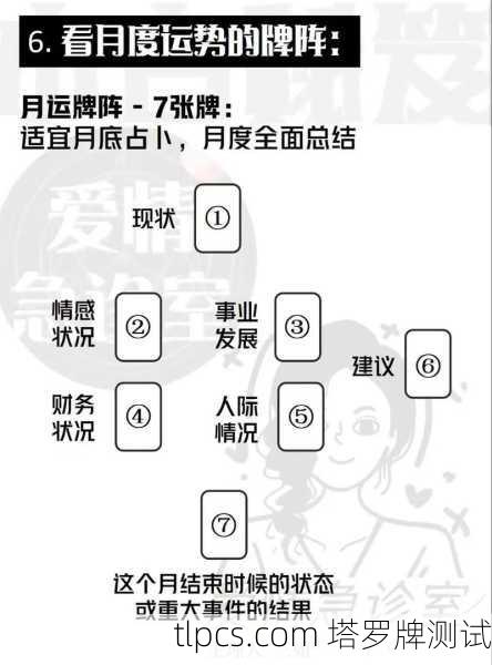 塔罗牌占卜解牌指南，揭秘牌阵中的命运密码