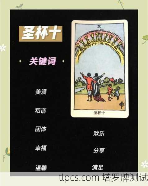 圣杯十在塔罗牌中是一张充满情感满足、和谐与幸福的牌。当它出现在正位时,象征着圆满、家庭幸福、情感联结与共同成就。以下是这张牌的详细解读