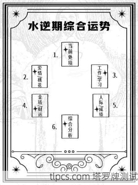 塔罗牌看事业，2019年你的职场运势会怎样？一篇让你看懂怎么测、怎么解！