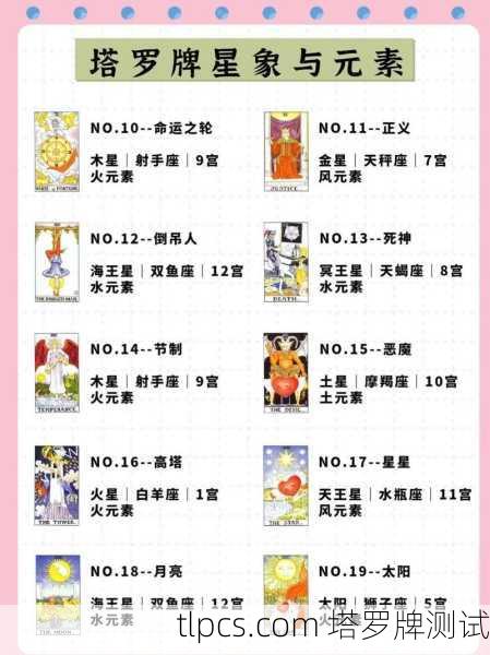 塔罗牌到底准不准？一篇文章带你玩转78张牌的奥秘与测试