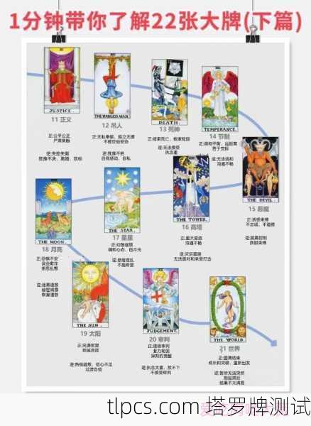 塔罗牌哪个牌子好？老手带你从挑牌到实战，玩转神秘学！