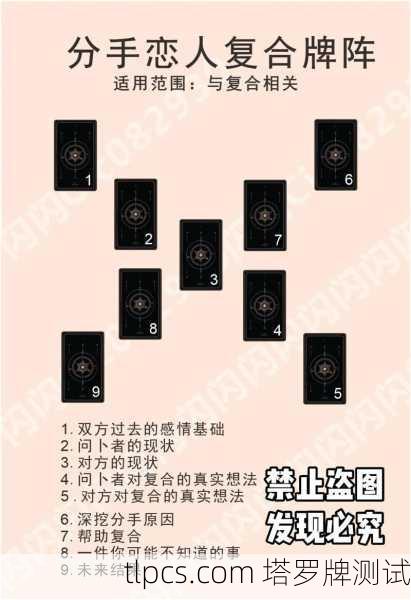 用塔罗牌聊聊李靓蕾，她的牌阵里藏着怎样的过去与未来？