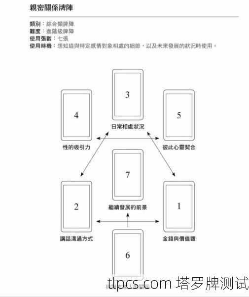 用塔罗牌聊聊李靓蕾，她的牌阵里藏着怎样的过去与未来？