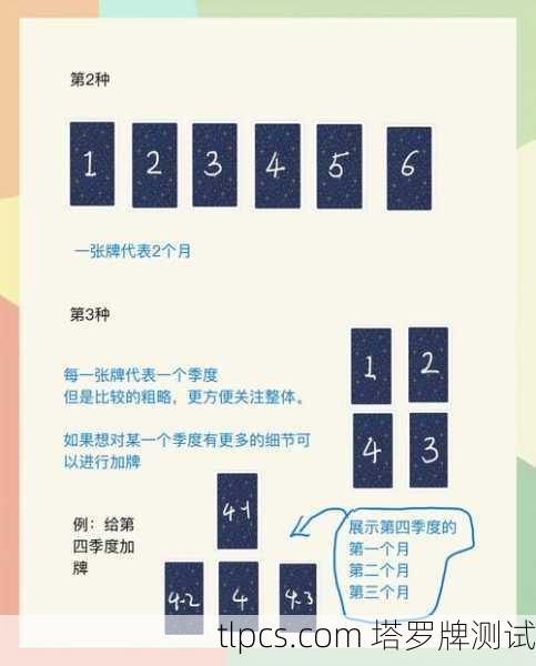 运势塔罗牌图阵，解读未来三月的能量轨迹