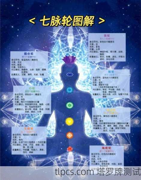 运势塔罗牌图阵，解读未来三月的能量轨迹