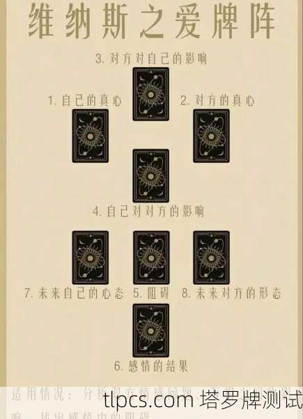 塔罗牌恋爱之心,解读牌阵中的情感密码