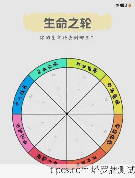 时间流塔罗牌测算，洞悉过去、现在与未来的生命轨迹