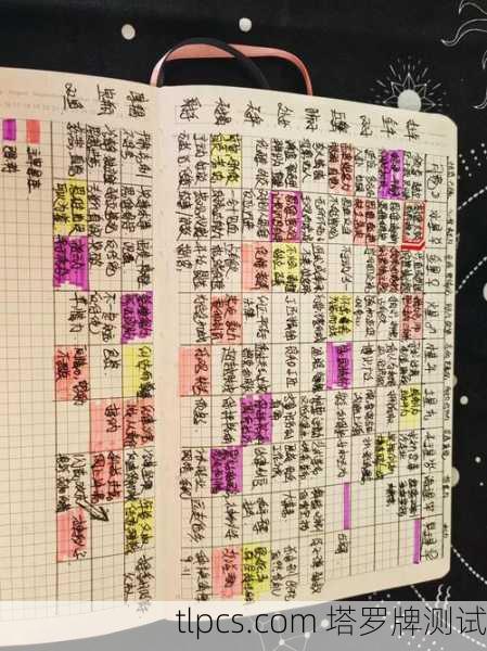 我将为你梳理易经与塔罗牌的对比笔记，从东西方神秘学体系的核心差异与共通点入手，帮助你建立系统的理解框架