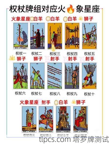 星座与塔罗的碰撞，12星座对战塔罗牌解析