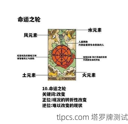 塔罗牌是一种起源于欧洲的占卜工具，通常由78张带有象征性图案的牌组成，用于探索个人问题、心理状态或潜在可能性。从不同角度可以这样理解