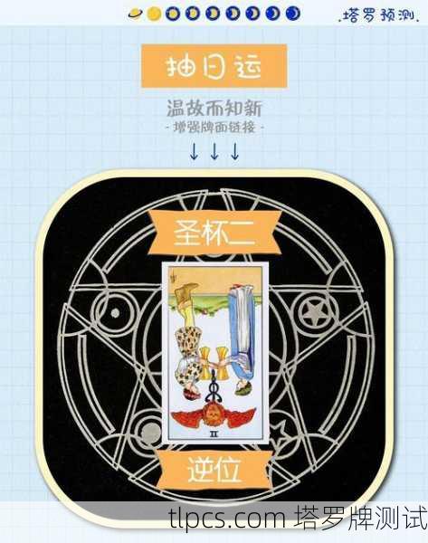 世界逆位 在塔罗牌中通常象征着，未完成、延迟、停滞、或对圆满的恐惧。这张牌逆位时，原本正位代表的圆满达成、循环结束、成功与整合的能量受到了阻碍或尚未完全展现