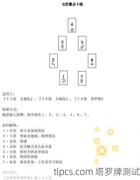 塔罗牌到底准不准？我用星月牌阵给你测一测！