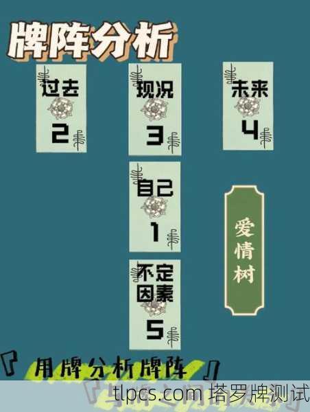 生日塔罗牌算爱情到底准不准?聊聊我的真实体验!