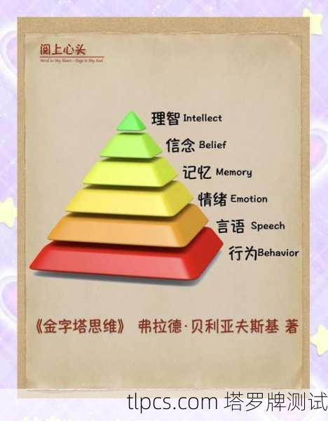 以下是22张大阿卡纳所对应的核心人生课题的解读，帮助你将其作为自我探索的灵性地图