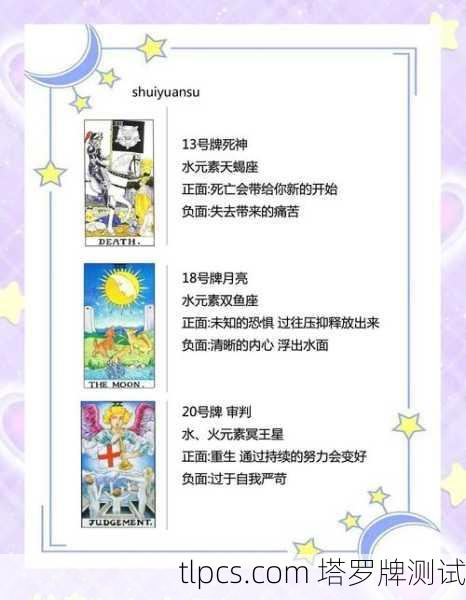 以下是22张大阿卡纳所对应的核心人生课题的解读，帮助你将其作为自我探索的灵性地图