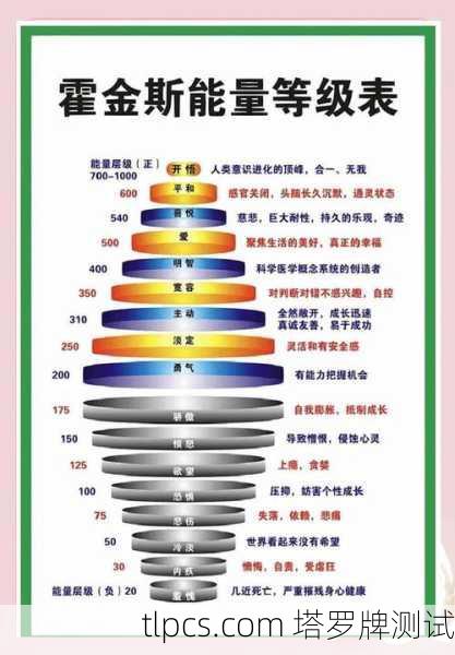 1.深奥的象征系统