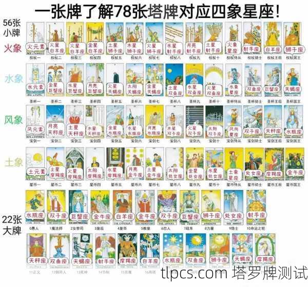 塔罗牌占卜小招数，揭秘塔罗牌测算与测试的实用技巧